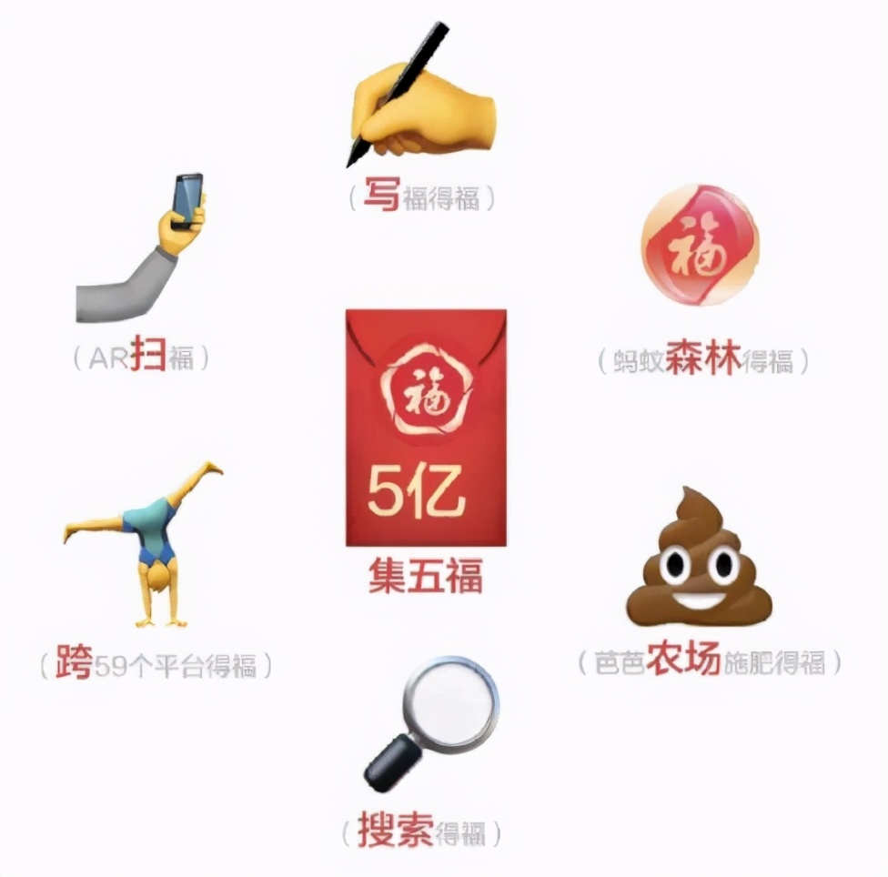 今年为什么没有集五福活动,今年各大平台还有集五福吗