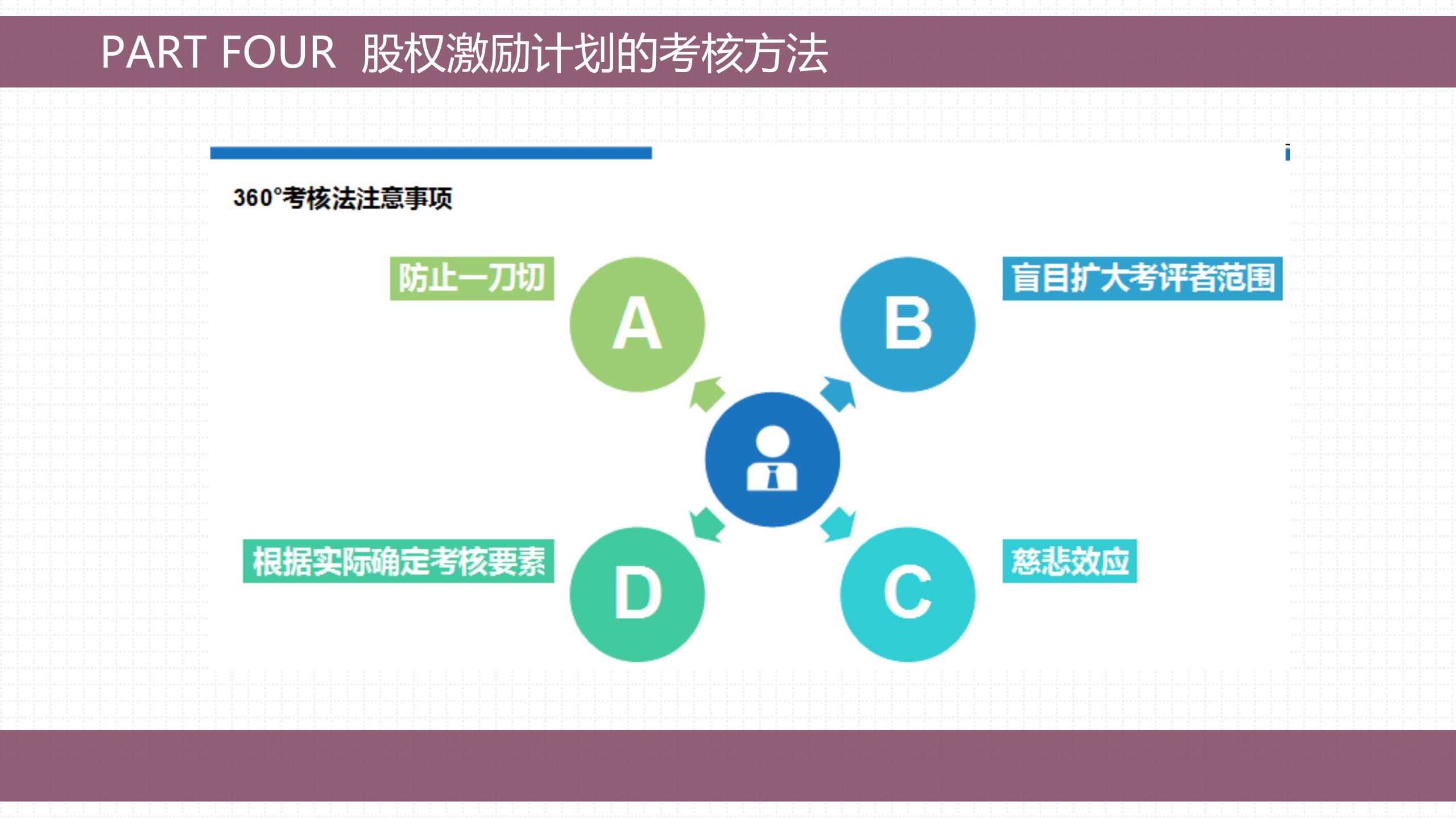 股权激励的方法与技巧,手把手教会你做股权激励