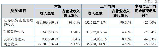 中邮基金如何,中邮基金最惨的一个