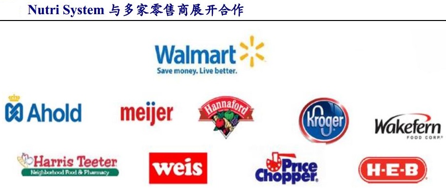 13亿美元买“减肥餐”专注老年健身的TivityHealth补充新业务