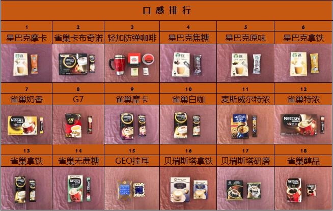 咖啡味较浓的速溶咖啡推荐,咖啡测评速溶