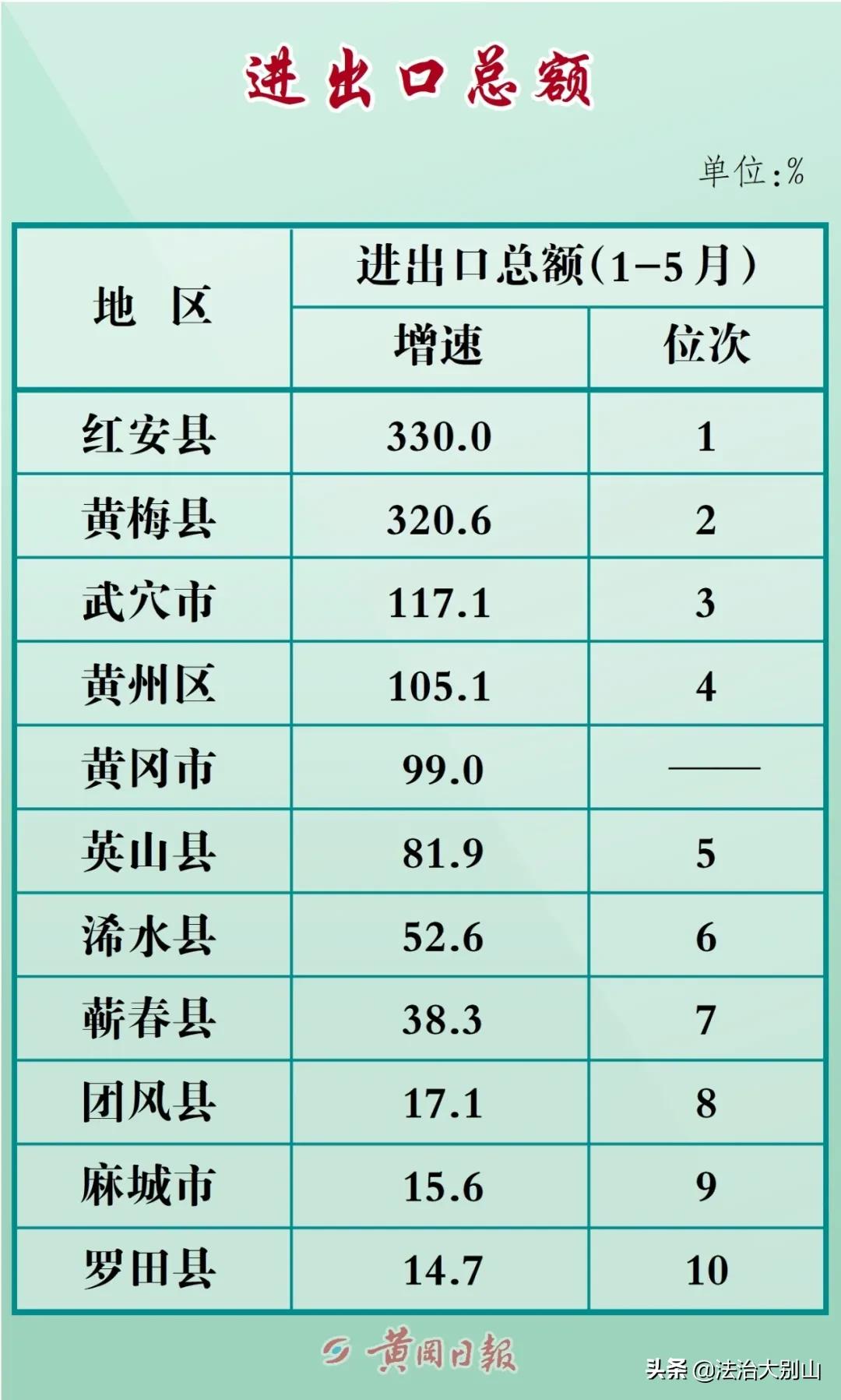 黄冈市经济数据,黄冈经济开发区最新消息