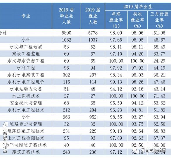 河南唯一有a类学科的大学,河南省唯一一所a类大专