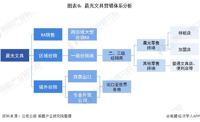 龙头之争｜齐心VS晨光谁才是中国办公用品之王？