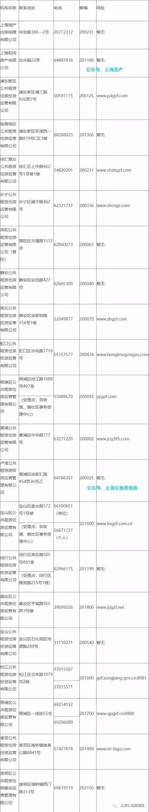 上海公租房如何以公司名义申请,上海市公租房申请难不难