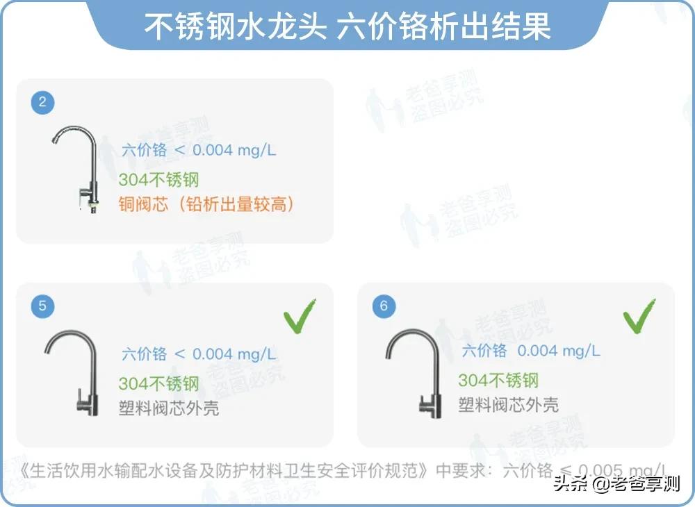 家用水龙头选择注意事项,你家水龙头还好吗