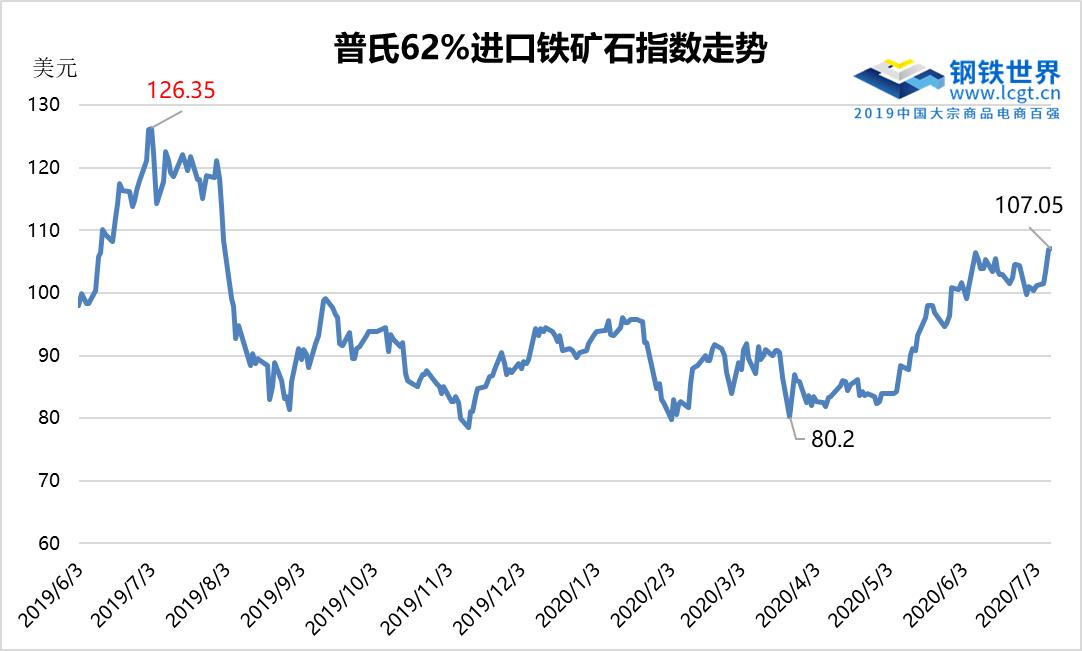 港口铁矿石价格继续下跌,最新铁矿石港口库存情况分析