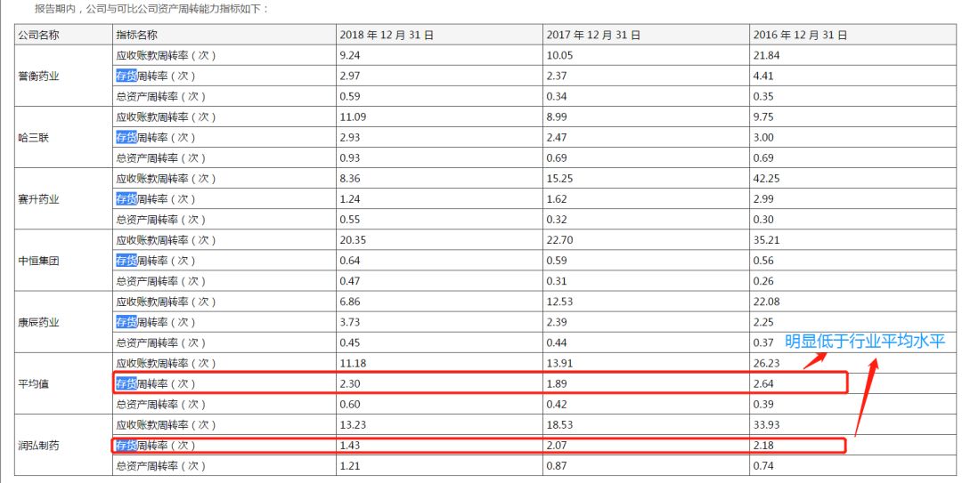 润弘制药ipo现状,润弘制药ipo重启最新消息