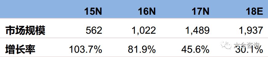 趣丸游戏online,趣丸网络独立上市时间