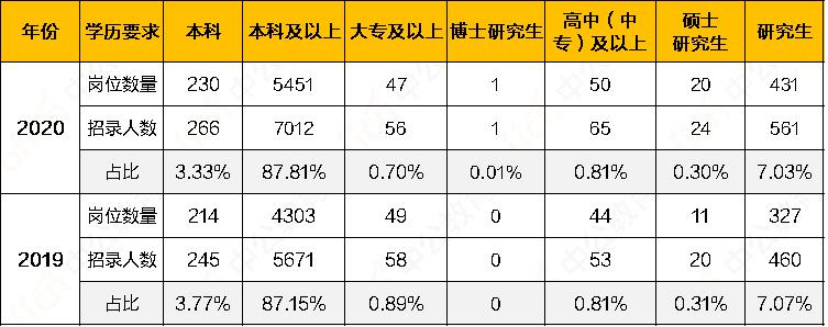 专科考公务员可以报哪些专业岗位,专科考公务员要考哪些项目