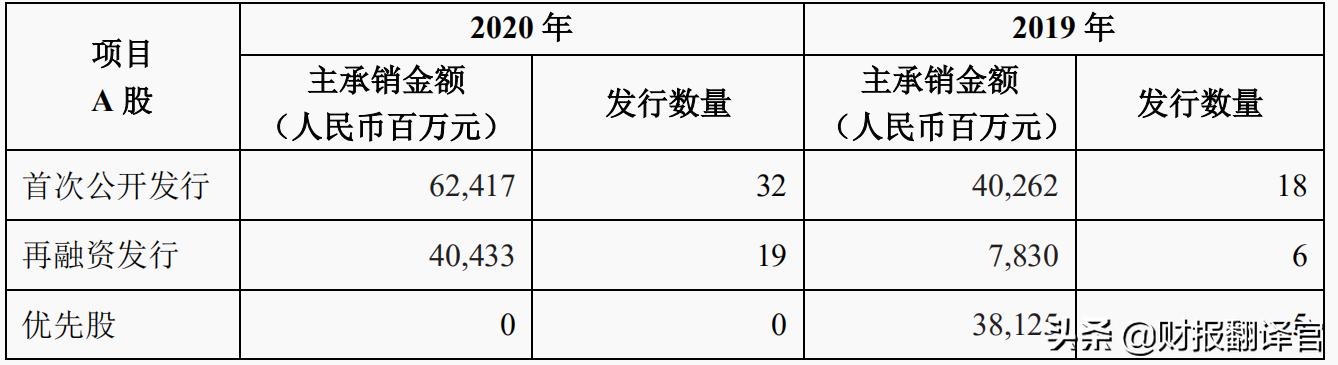 中金最好的券商股,中金公司在a股最高股价