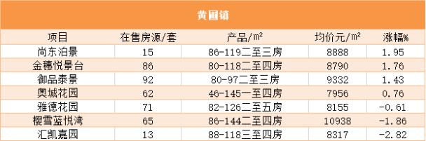 2019年7月中山房价,中山房价2023年最新房价走势图
