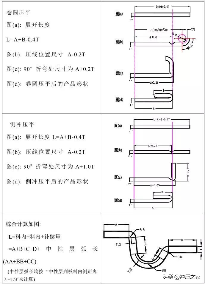 冲压模具设计全流程,ug10.0冲压模具制作流程