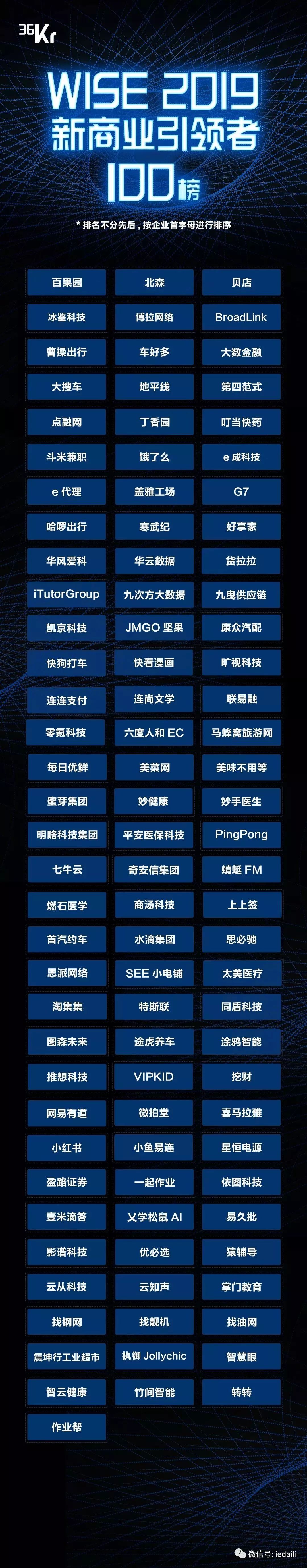 36氪wise2022新经济之王榜单,e代理这个公司怎么样