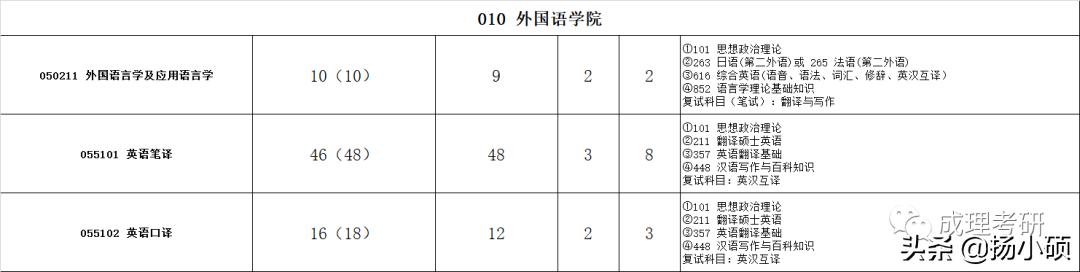 成都理工研究生招生简章2024,2021年成都理工大学