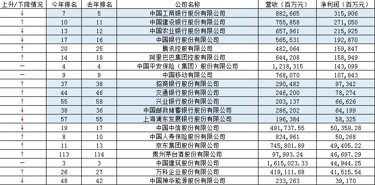 中国银行金融保险公司排名,各大银行保险公司排名第一