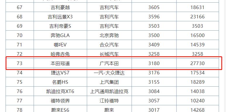 本田冠道最新款什么时候上市,全新本田冠道官图发布