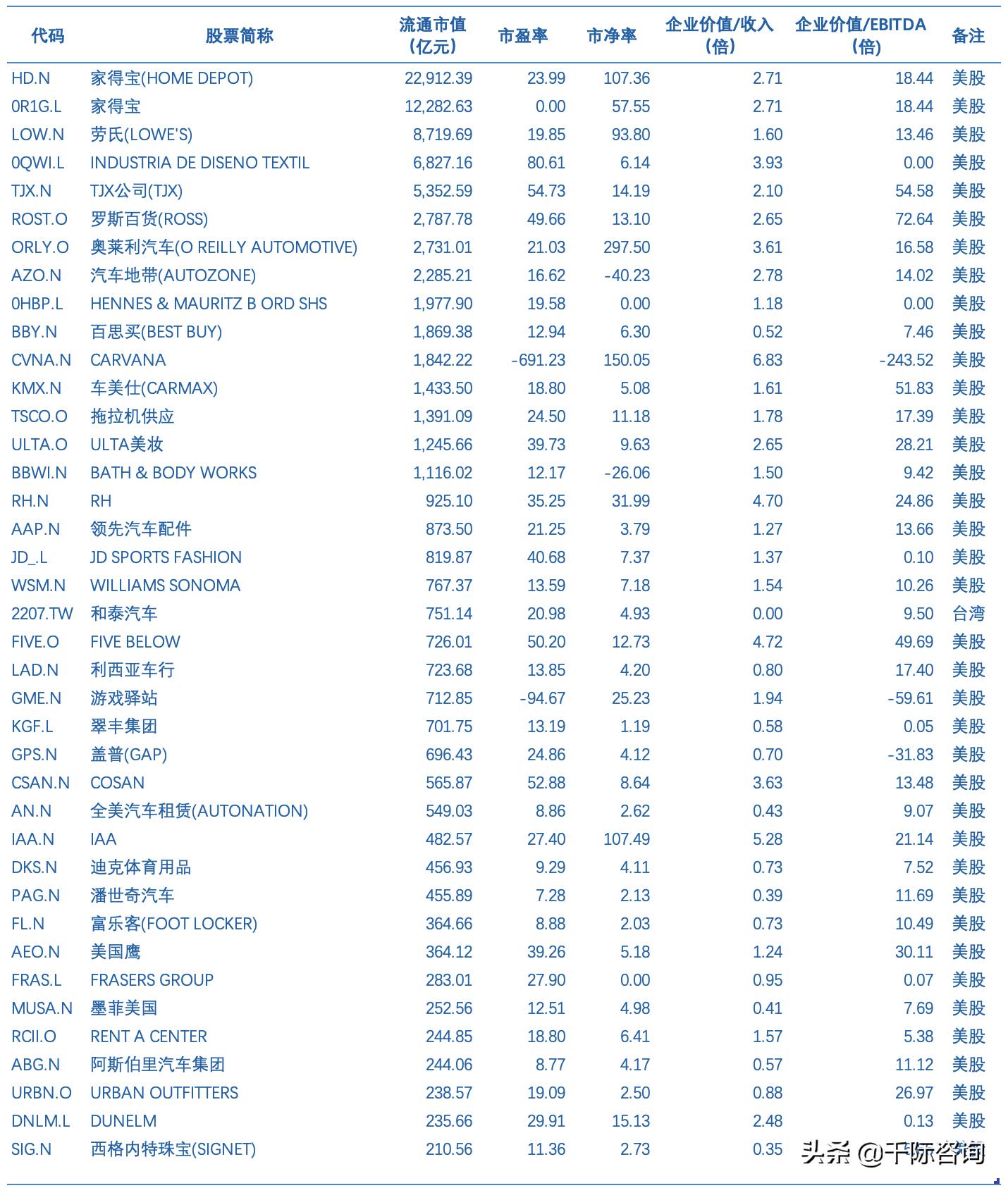 2021新零售行业市场分析报告,2021零售数据分析报告
