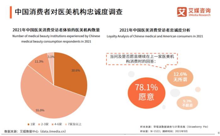 医美行业的现状分析,医美行业现状及前景探析