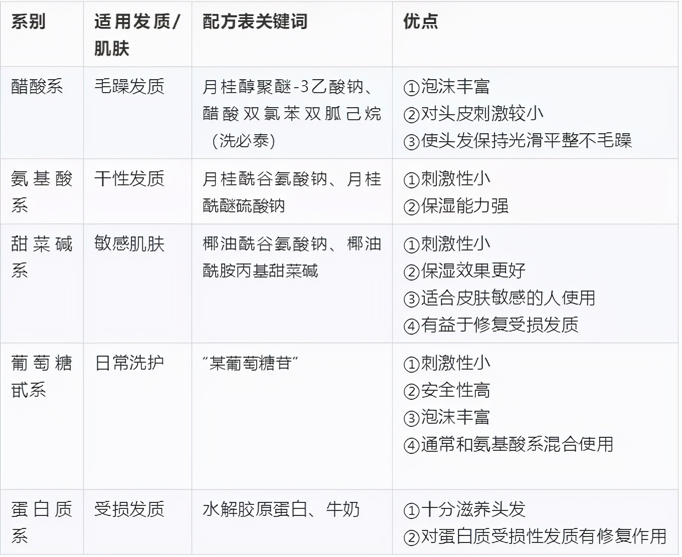 每个油头人稻草人,该怎么拯救发质?