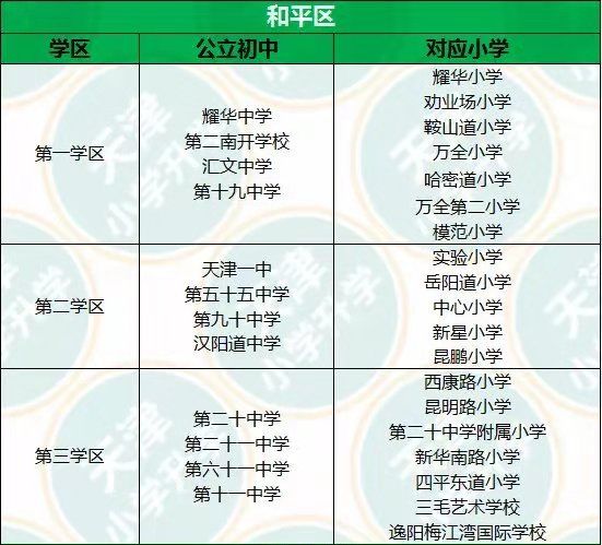 天津购房攻略之和平区：“好学校+好地段”支撑起全市最高房价