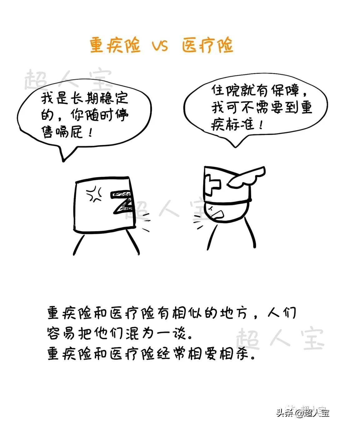 5分钟了解必备的四大险种，入门级保险解说「漫画保险」