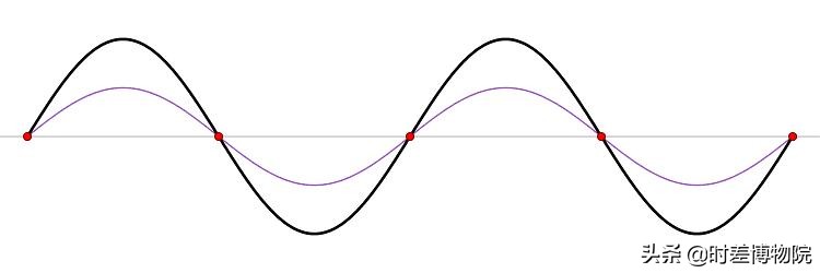 钢琴和小提琴的音型难融合,小提琴和钢琴的声音根据音色辨别