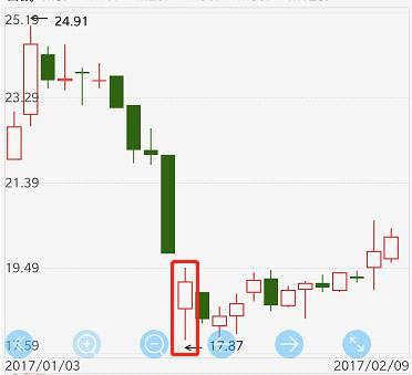 关于股票证券的基础知识,关于股票都有哪些基本知识啊
