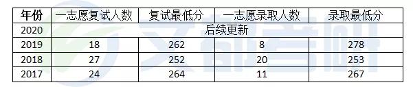 21考研:广西大学机械工程考研考试难度、参考书、复试调剂简析