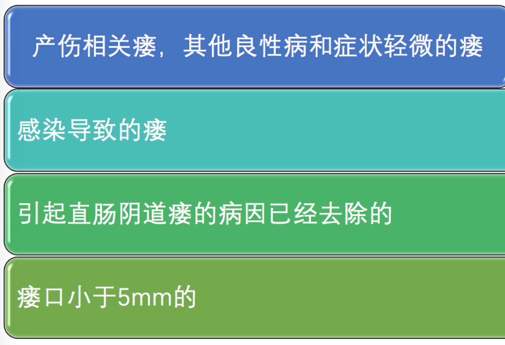 直肠阴道瘘是怎么回事？分哪几类？