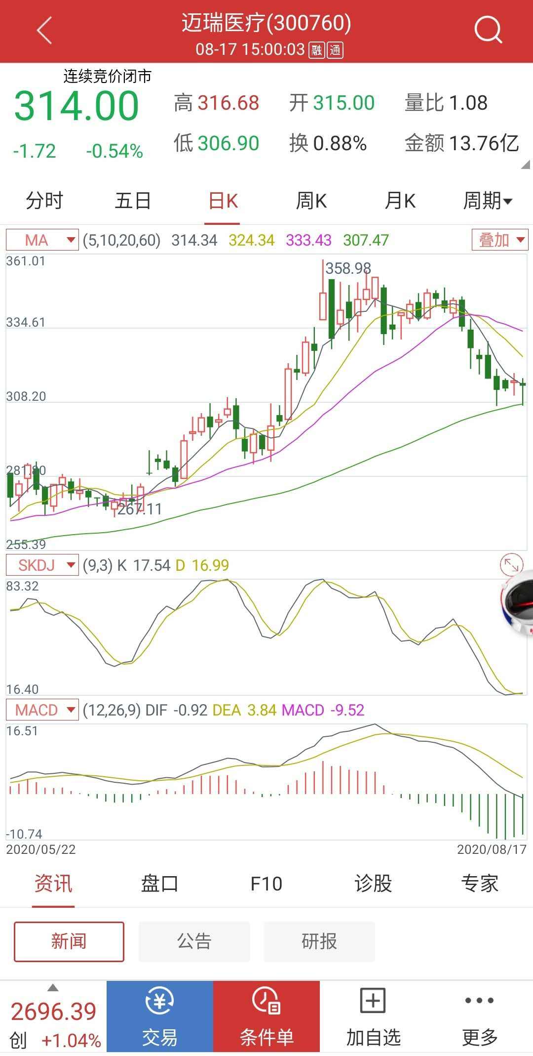 实事求是炒股,炒股为国做贡献