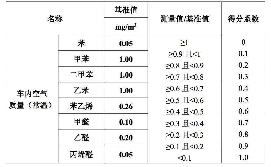 日产骐达主动安全,女人的最爱居家首选日产骐达