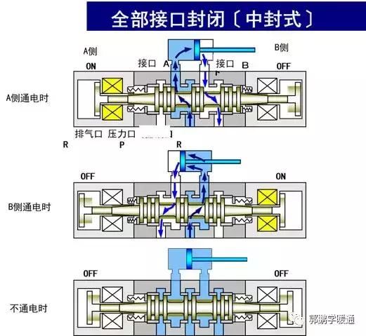 电磁阀知识讲解图片,电磁阀知识讲解图
