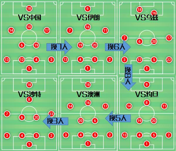 韩国足球崛起之路,韩国足球的崛起之路