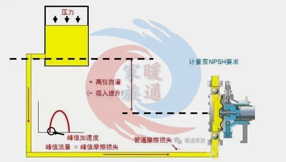 计量泵的种类及使用方法,计量泵调试步骤