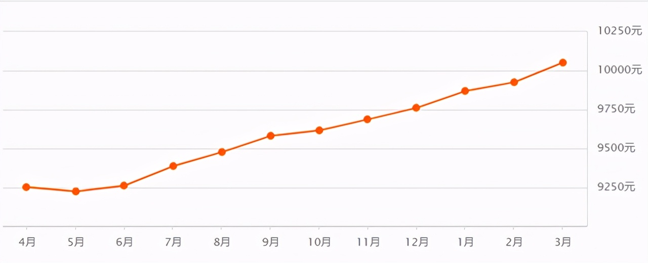 2023年滕州楼市,滕州房地产今日头条
