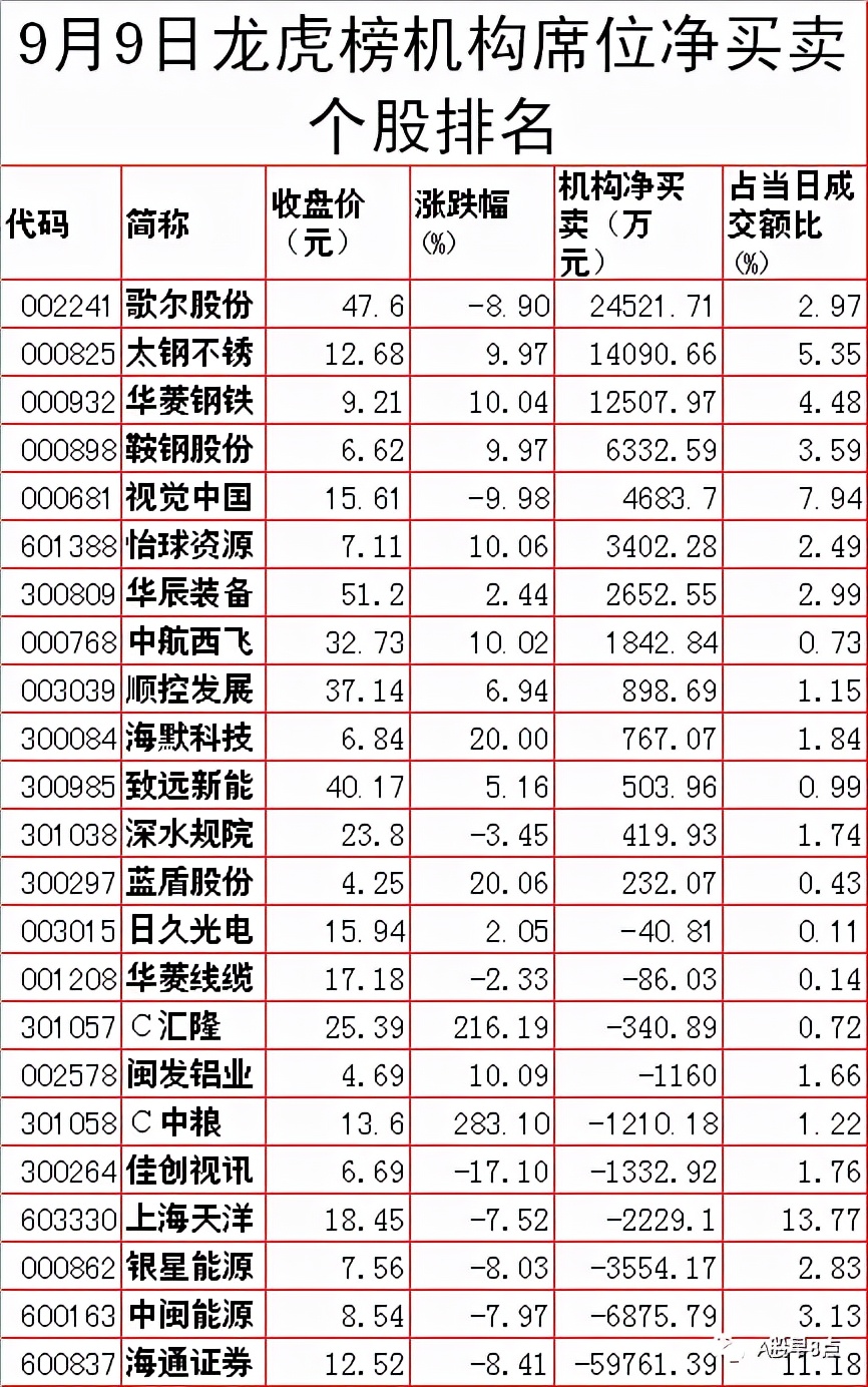 周五股票最全解析,周日股市重要消息