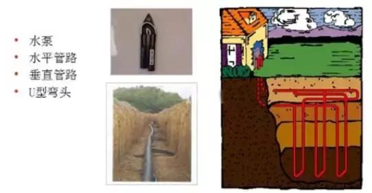 地源热泵制冷系统原理和特点,地源热泵系统由什么组成的