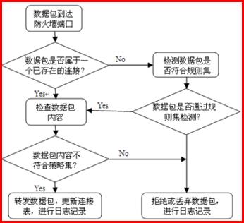 系统安全防护硬件防火墙,网盾和防火墙的区别