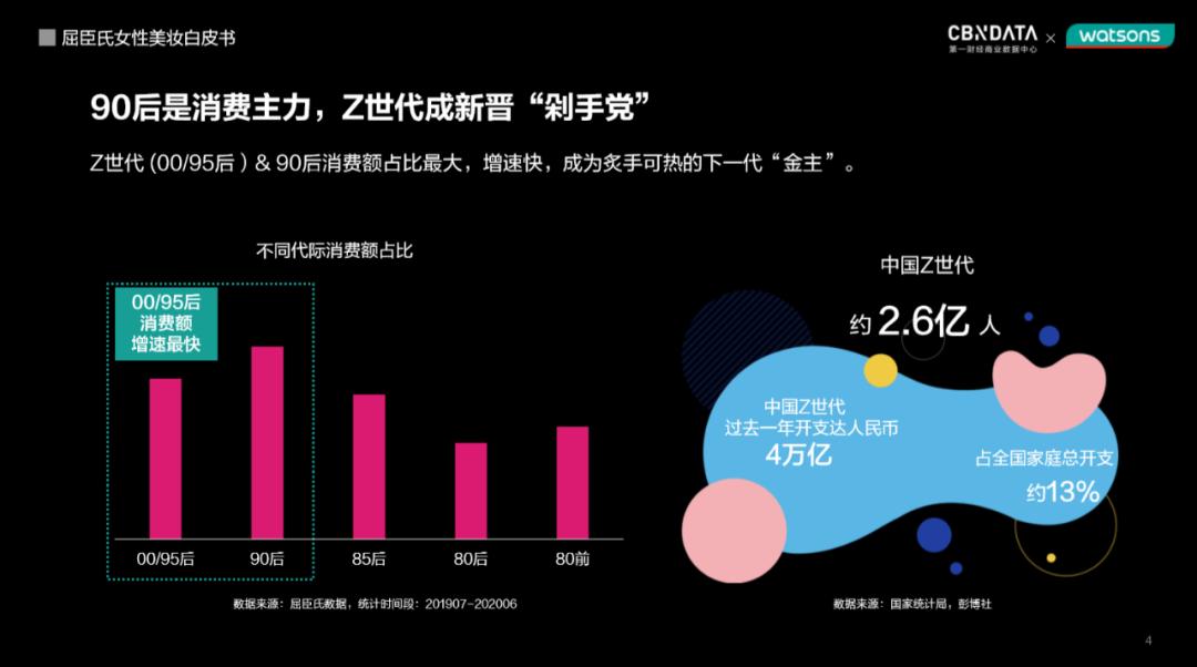 全球同步种草、护肤知识分子出道，当代女孩都是如何搞“颜”究的