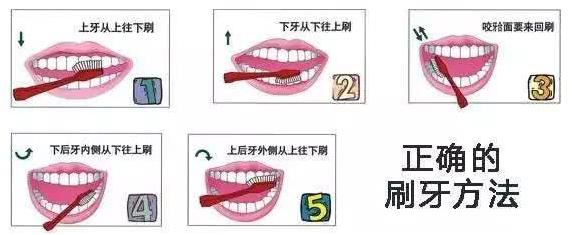 根治牙龈肿痛特效药,牙龈肿痛的三个真相