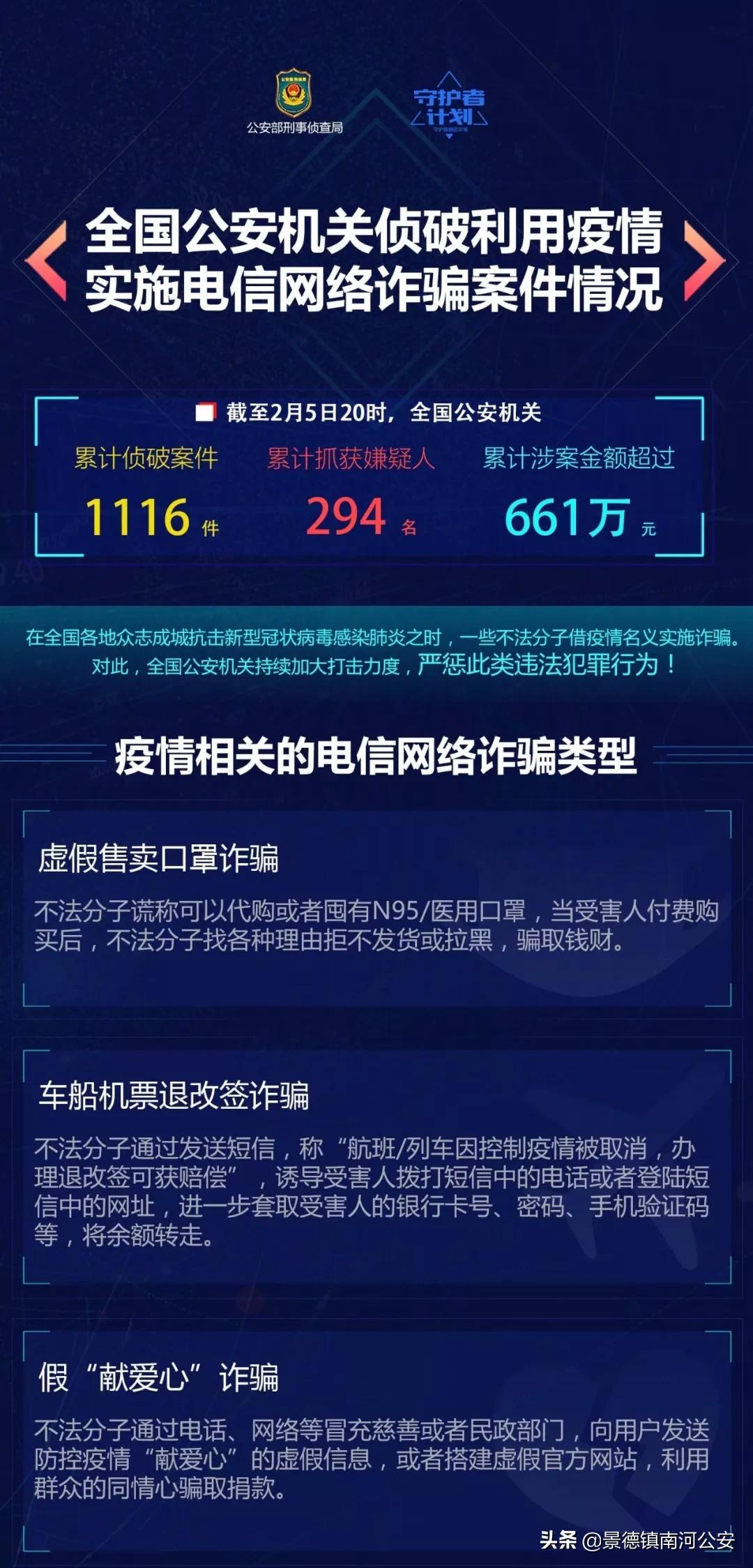 疫情下不可忽视诈骗,疫情期间的这些新骗术