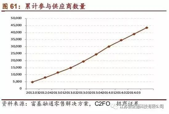 costco深度分析,从消费者分析costco火爆的原因
