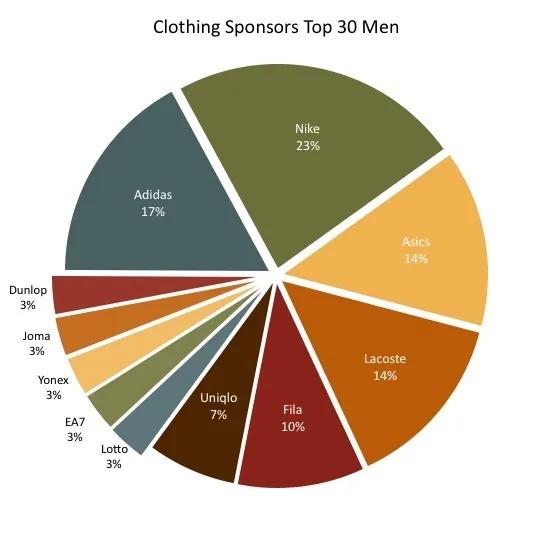 网球赞助商是真的吗,网球赞助商的品牌
