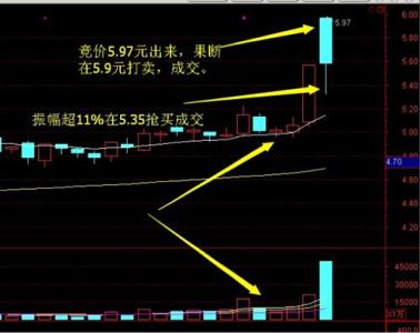 短线操作机会大全,十个短线操作技巧