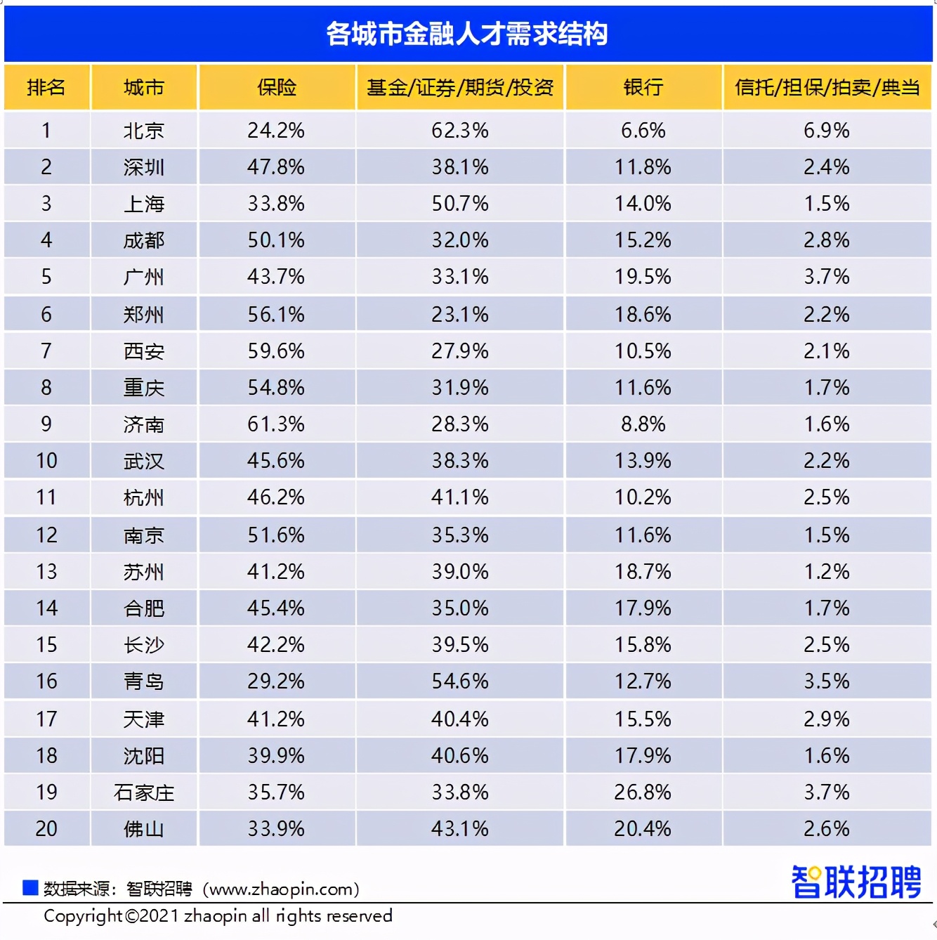 武汉外资金融招聘信息,武汉金融正规公司招聘