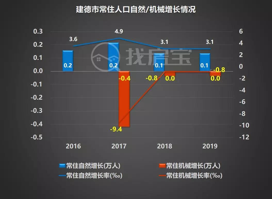 余杭人口流入,2022杭州城市人口流入