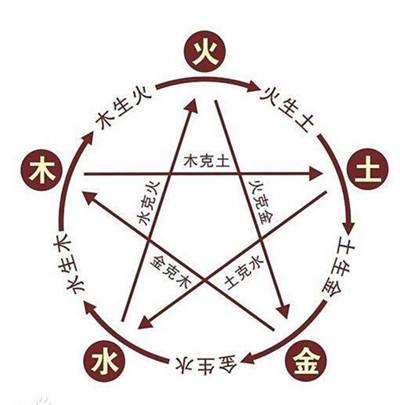 历代王朝的存活时间及原因,历代王朝的存活时间表