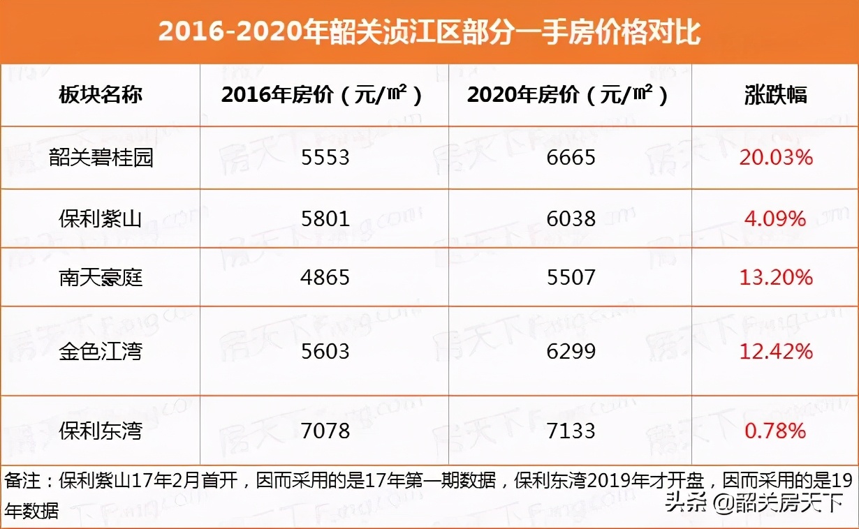 在韶关买的房子,在韶关买房