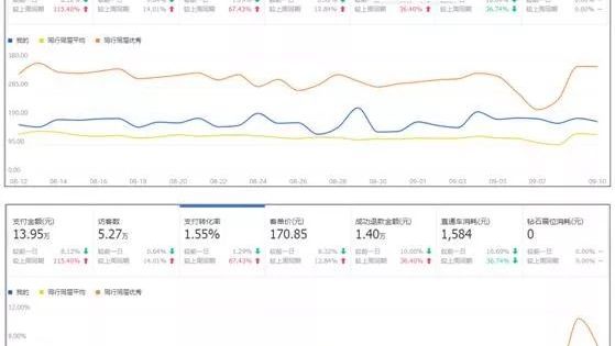 店铺核心数据分析在哪里看,诊断店铺数据从哪几个方面来看